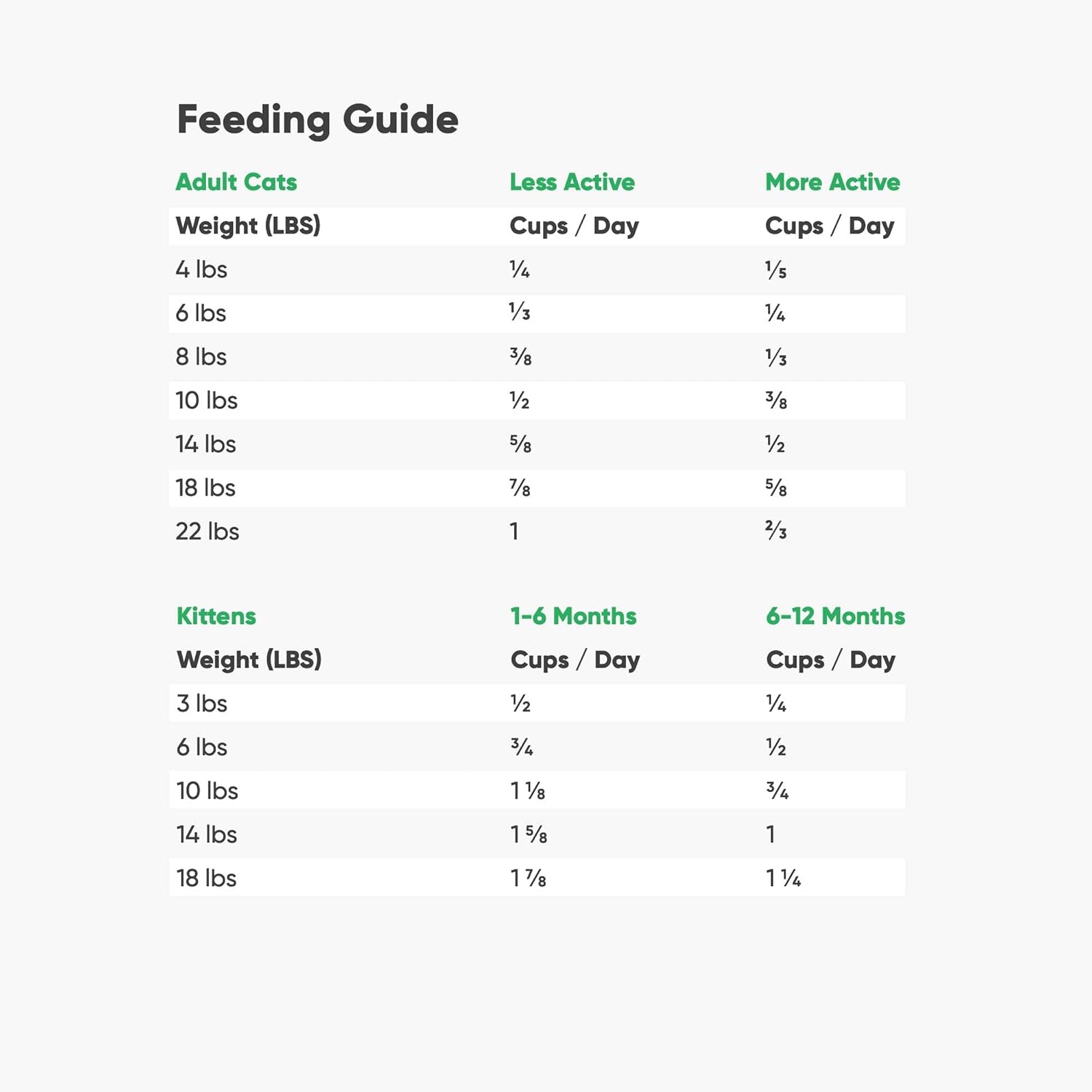 , Grain Free Dry Cat Food, High-Protein Kibble for a Complete & Balanced Diet, Non-Gmo Fruits & Vegetables, Prebiotic Fibers to Support Digestion, Pasture-Raised Lamb Recipe, 4Lb Bag