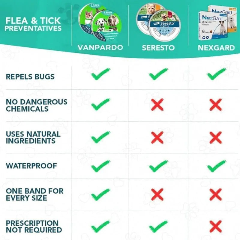 New Cat Dog Collar anti Flea Ticks Mosquitoes Outdoor Adjustable Pet Collars 8 Months Long-Term Protection Puppy Pet Accessories