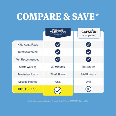 (2 Pack)  CAPACTION Fast-Acting Oral Flea Treatment for Cats 2-25 Lbs, 6 Count, 11.4 Mg