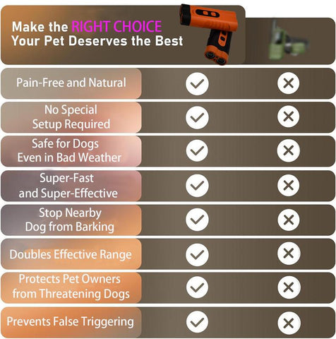 Dog Bark Stopper, Dog Bark Deterrent Deters，Barks No More Dog Training Device(Own or Neighbour'S Dog), Long Range Ultrasonic, Alternative to Painful Dog Training Collars and Bark Collars, Dog Training Self-Rolling LED