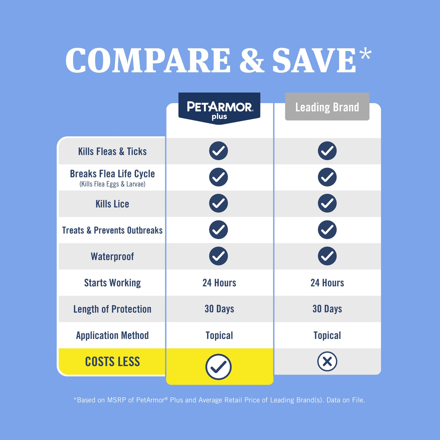 plus for Cats Flea & Tick Prevention, over 1.5 Lbs, 1 Month Supply