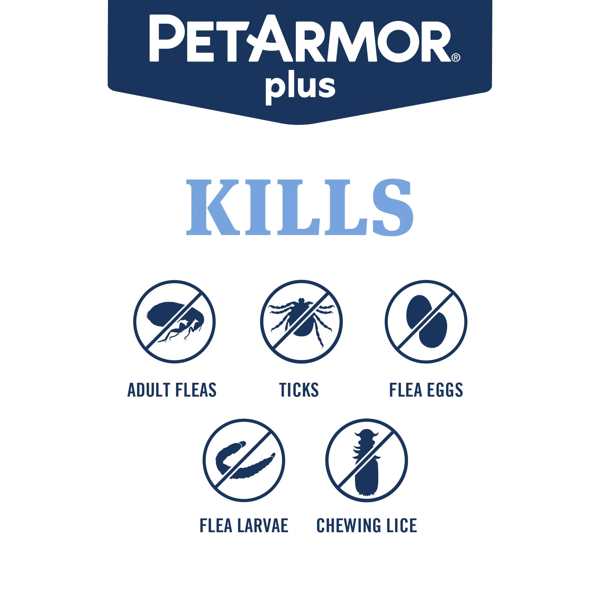 plus for Cats Flea & Tick Prevention, over 1.5 Lbs, 1 Month Supply