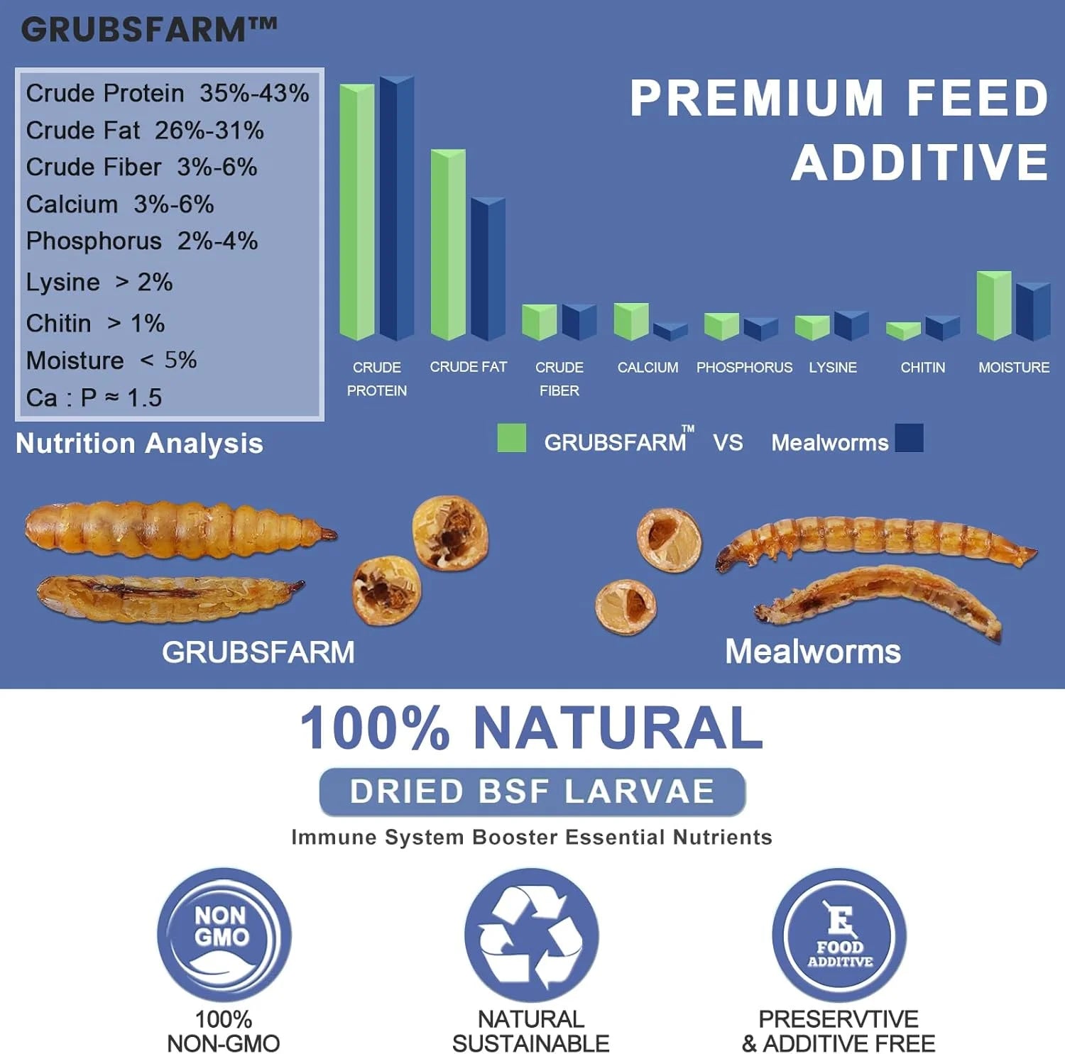 Black Soldier Fly Larvae 5LB, 100% Natural Non-Gmo Molting & Laying Supplement for Hens