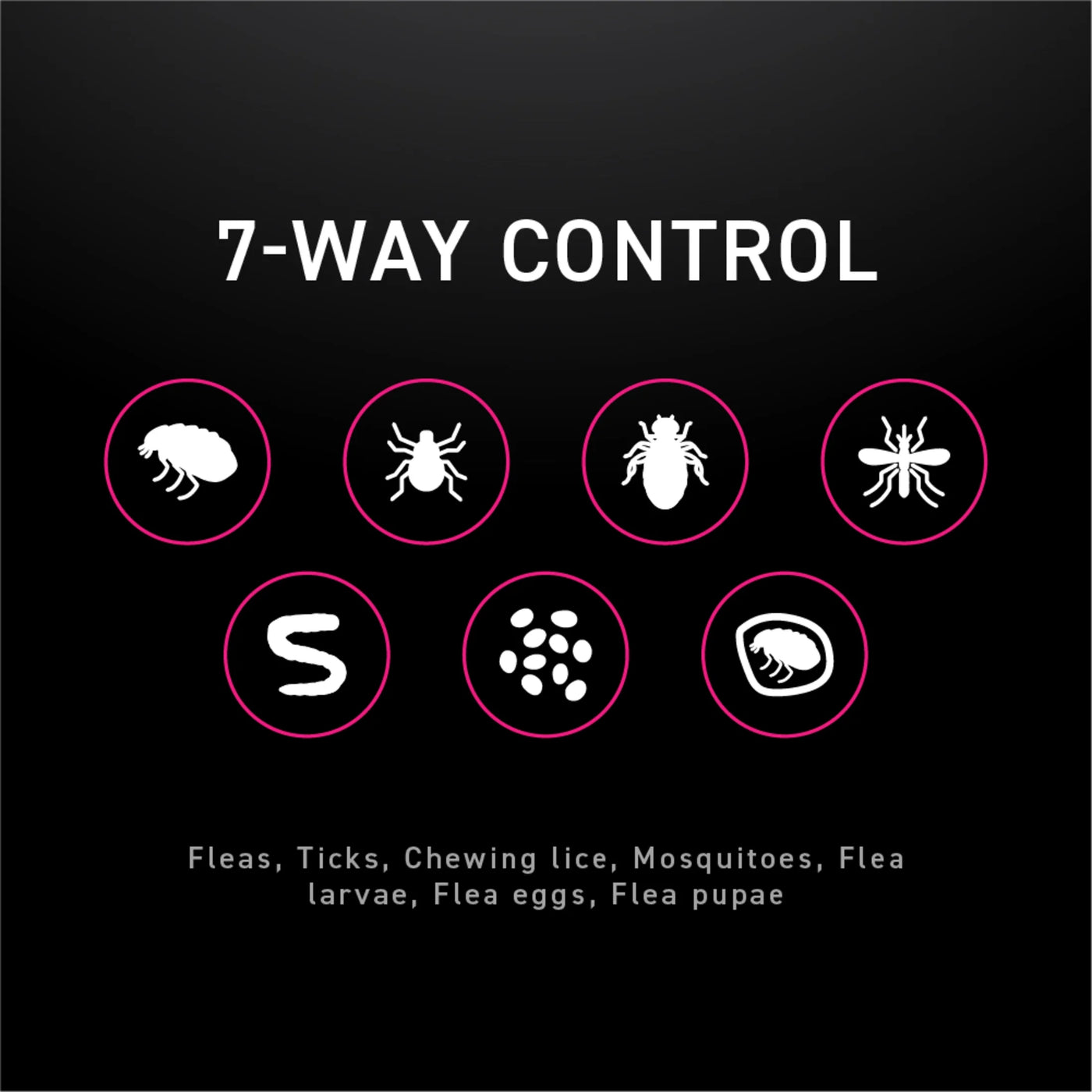 Flea & Tick Topical Prevention for Cats over 3.5 Lbs, 1-Month Supply