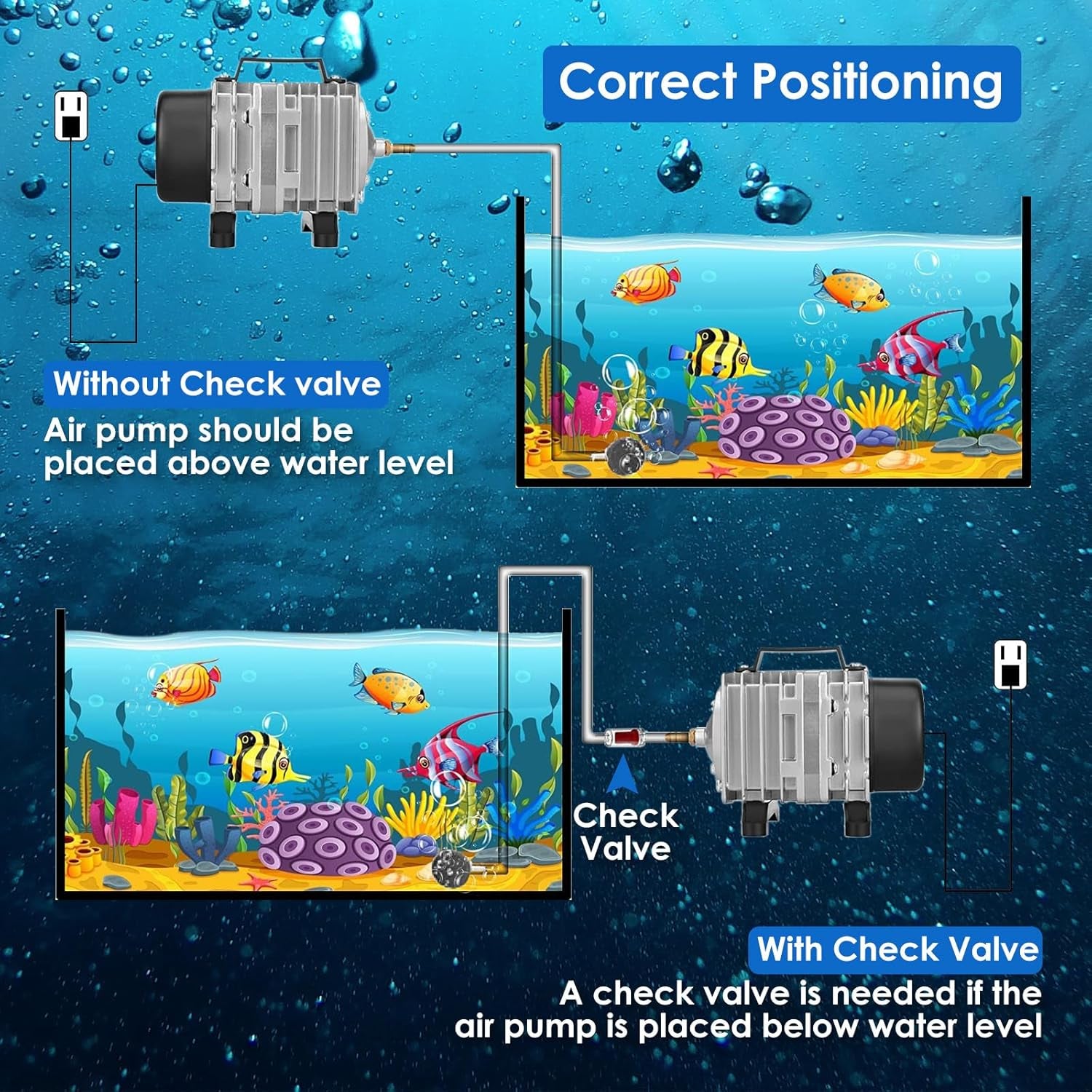 Aquarium Air Pump with Aluminum Housing, Commercial Air Pump with 8-Outlet Air Manifold, Pond Aerator Fish Tank Bubbler for Aquarium, Pond, Hydroponics (1780GPH-100W)