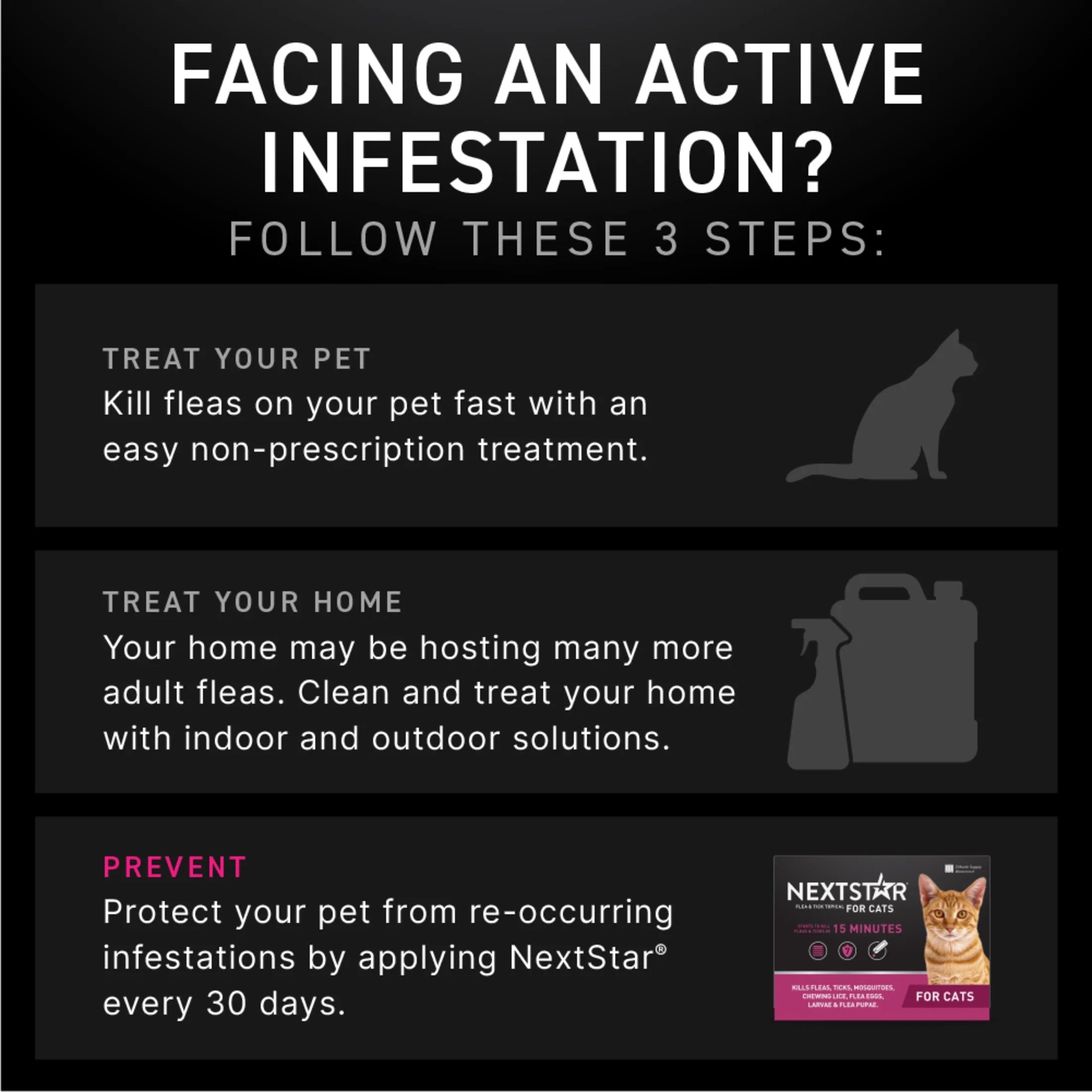 Flea & Tick Topical Prevention for Cats over 3.5 Lbs, 1-Month Supply