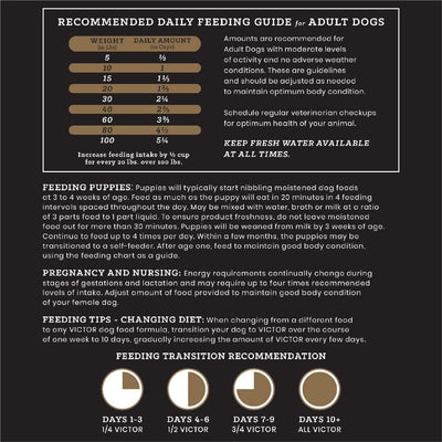 Super Premium Dog Food – Select - Ocean Fish Formula – Gluten Free Dry Dog Food for All Normally Active Dogs of All Life Stages, 5Lbs