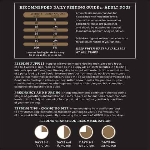 Super Premium Dog Food – Select - Ocean Fish Formula – Gluten Free Dry Dog Food for All Normally Active Dogs of All Life Stages, 5Lbs