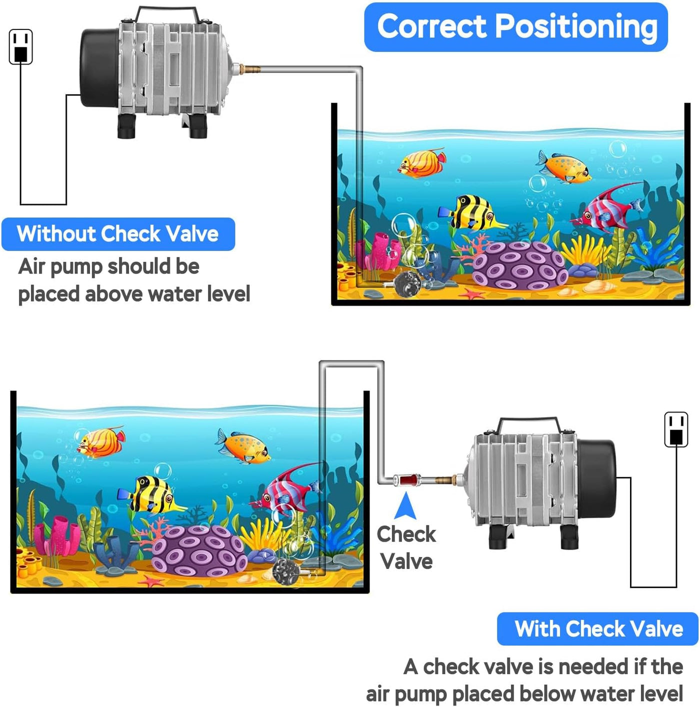 Aquarium Air Pump Commercial Air Pump with Aluminum Housing, 600/1000/1200/1750GPH Fish Tank Bubbler Pond Aerator for Aquariums, Ponds, Hydroponics