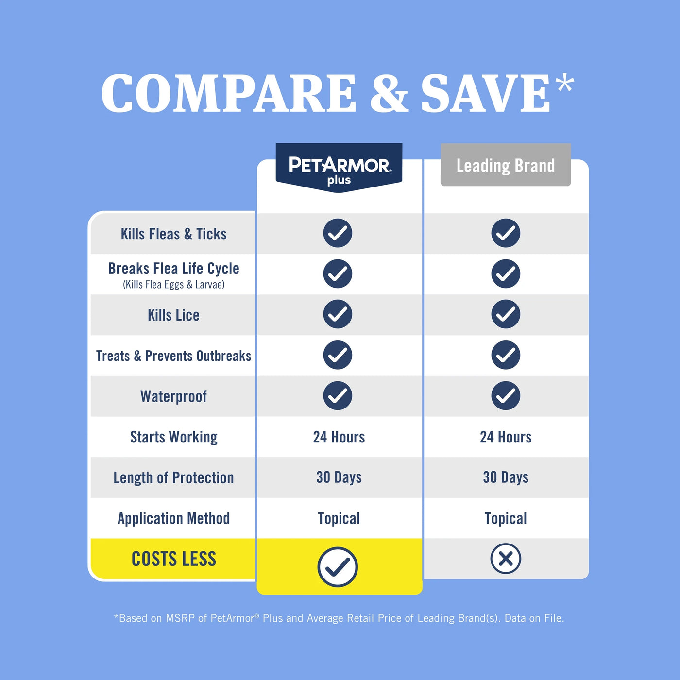 plus for Cats over 1.5 Lbs, Flea & Tick Prevention for Cats, 6-Month Supply